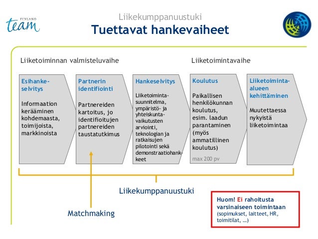 aloittaa oman matchmaking liike toiminnan