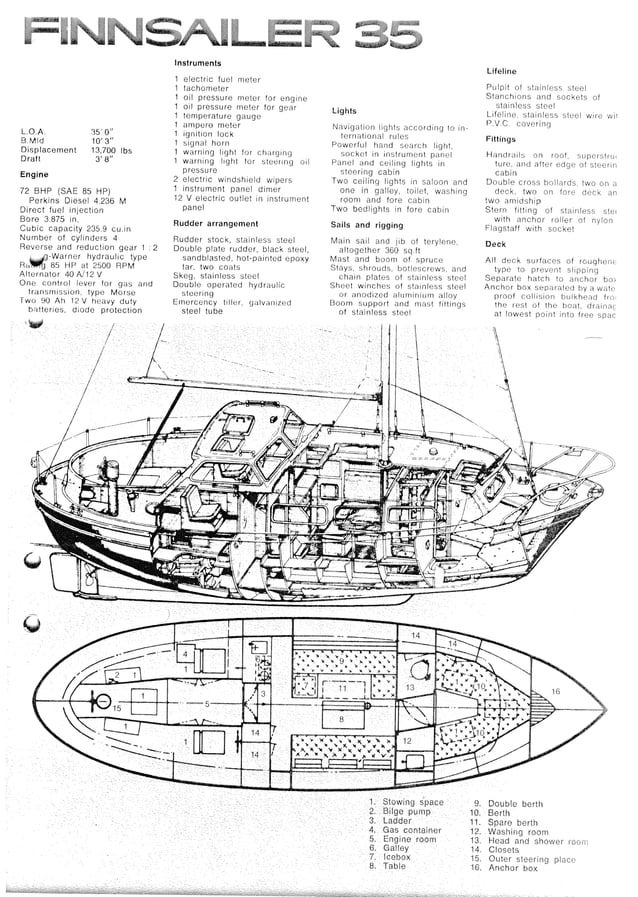 Finnsailer 35 | PDF