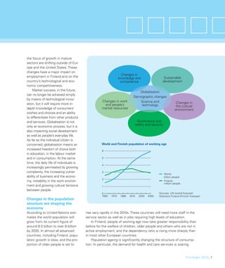 the focus of growth in mature
sectors are shifting outside of Eur-
ope and the United States. These
changes have a major impact on
                                                                Changes in
employment in Finland and on the                              knowledge and                   Sustainable
country’s technological and eco-                               competence                    development
nomic competitiveness.
     Market success, in the future,
                                                                            Globalisation
can no longer be achieved simply
                                                                         Demographic changes
by means of technological innov-
                                                    Changes in work         Science and                   Changes in
ation, but it will require more in-                  and people’s            technology                   the cultural
depth knowledge of consumers’                       mental resources                                     environment
wishes and choices and an ability
to differentiate from other products
and services. Globalisation is not                                         Governance and
                                                                          safety and security
only an economic process, but it is
also impacting social development
as well as people’s everyday life.
As far as the individual citizen is
concerned, globalisation means an                  World and Finnish population of working age
increased freedom of choice both
in education, in the labour market
and in consumption. At the same
time, the daily life of individuals is
increasingly permeated by growing
complexity, the increasing vulner-
                                                                                                World,
ability of business and the econo-                                                              billion people
my, instability in the work environ-                                                            Finland,
                                                                                                million people
ment and growing cultural tensions
between people.
                                                                                          Sources: UN (world forecast)
                                                                                          Statistics Finland (Finnish forecast)
Changes in the population
structure are shaping the
economy
According to United Nations esti-        rise very rapidly in the 2010s. These countries will need more staff in the
mates the world population will          service sector as well as in jobs requiring high levels of education.
grow from its current ﬁgure of               In Finland, people of working age now take greater responsibility than
around 6.5 billion to over 8 billion     before for the welfare of children, older people and others who are not in
by 2030. In almost all advanced          active employment, and the dependency ratio is rising more sharply than
countries, including Finland, popu-      in most other European countries.
lation growth is slow, and the pro-          Population ageing is signiﬁcantly changing the structure of consump-
portion of older people is set to        tion. In particular, the demand for health and care services is soaring.


                                                                                                                  FinnSight 2015_7
 