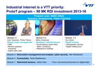 1322/05/2014 13
Module 4.1
Ismo Vessonen, Pirkka Tukeva
Global asset management
• CBM
• Remote operation,
monitoring
• Digital spare parts
Module 4.2.
Miimu Airaksinen
Intelligent infrastructures
• Smart lighting (Janne Aikio,
Marko Jurvansuu)
• Responsive buildings
Module 4.3
Anu Seisto
Digital society
• Interoperable services
• Digital infrastructure
Module 3. Information management and analysis, cyber security, Heli Helaakoski
Module 2. Connectivity, Pertti Raatikainen
Module 1. Networked sensors, Jukka Hast From real world phenomena to digital data
Program Lead, Heikki Ailisto
Business development, Petteri Alahuhta
Industrial internet is a VTT priority:
ProIoT program – 90 M€ RDI investment 2013-16
 