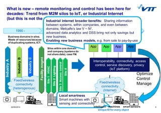 322/05/2014 3
202020101990 - IndustryC
IndustryA
IndustryB
Fixed/wireless
connectivity
(heterogenous)
Silo1HVAC
Silo2Lighting
Silo3Accesscontrol
SiloX
Silos within one domain
and company (systems do
not share data), case FM.
Business domains in silos.
Waste of resources because
of duplicating systems, ICT.Facilitymngmt
What is new – remote monitoring and control has been here for
decades: Trend from M2M silos to IoT, or Industrial Internet
(but this is not the whole picture…)
Local smartness
Smart machines with
sensing and connectivity
Act:
Optimize
Control
Manage
Interoperability, connectivity, access
control, service discovery, privacy
(IoT platform)
Fixed/wireless
connectivity
(Internet)
App App App App
intelligent machines smart sensors
Unique ID for every object
Industrial internet broader benefits: Sharing information
between systems, within companies, and even between
domains; Metcalfe’s law V ~ N2,
advanced data analytics and DSS bring not only savings but
new business.
Enabling new business models, e.g. from sale to pay-by-use
 