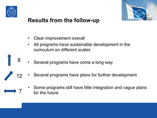 Results from the follow-up
• Clear improvement overall
• All programs have sustainable development in the
curriculum on different scales
• Several programs have come a long way
• Several programs have plans for further development
• Some programs still have little integration and vague plans
for the future
8
12
7
 