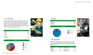 POR RANGO DE EDAD 
18% 
36 | REPORTE DE SOSTENIBILIDAD - AÑO FISCAL 2009 / 2010 
REPORTE DE SOSTENIBILIDAD - AÑO FISCAL 2009 / 2010 | 37 
• Por rango de edad 
La distribución de trabajadores según el rango de edad, concentra una mayor 
cantidad entre los 31 y 40 años. El proceso de contratación de personal en 
Industrias de Aceite incluye como requisitos indispensables la presentación y 
evaluación de documentos que acrediten la mayoría de edad y la explicación 
detallada de las funciones y responsabilidades dentro de la organización. De 
esta manera, la empresa se asegura de no contratar mano de obra infantil y de 
no someter a su personal a trabajos no consentidos. 
• Por género 
Rango de edad Número 
18 a 19 
2 
20 a 30 
105 
31 a 40 
237 
41 a 50 
184 
51 a 60 
74 
61 a 66 
2 
Total general 604 
Género % 
Femenino 
6% 
Masculino 
94% 
Total general 100% 
• Por lugar de origen 
POR GÉNERO 
El personal que labora en Industrias de Aceite S.A. es mayormente boliviano 
(98%), pero también hay trabajadores de nacionalidad peruana y chilena (2%). 
Gran parte de los trabajadores bolivianos son originarios de Santa Cruz (38%) y 
Cochabamba (34%). 
Nacionalidad Número Nacionalidad % 
Boliviana 
592 
Personal boliviano 
98% 
Chilena 
1 
Peruana 
11 
Personal extranjero 
2% 
Total general 604 Total general 604 
20 A 30 
31 A 40 
41 A 50 
51 A 60 
12% 
31% 39% 
MASCULINO 
FEMENINO 
6% 
94% 
 