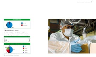 POR LUGAR DE ORIGEN 
2% 
98% 
CANTIDAD DE AÑOS EN LA EMPRESA 
16% 
38 | REPORTE DE SOSTENIBILIDAD - AÑO FISCAL 2009 / 2010 
REPORTE DE SOSTENIBILIDAD - AÑO FISCAL 2009 / 2010 | 39 
• Por antigüedad en la empresa 
BOLIVIA 
EXTRANJERO 
Para Industrias de Aceite S.A. es motivo de orgullo que el 50% de sus 
colaboradores lleve más de ocho años trabajando en la empresa. Esta cifra 
demuestra la fidelidad y compromiso en la relación empresa-trabajador. 
Rango de antigüedad (años) Número 
0 a 7 
301 
8 a 15 
163 
16 a 23 
95 
24 a 34 
45 
Total general 604 
7% 
50% 
0 A 7 
8 A 15 
16 A 23 
27% 24 A 34 
 