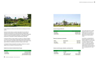 84 | REPORTE DE SOSTENIBILIDAD - AÑO FISCAL 2009 / 2010 
REPORTE DE SOSTENIBILIDAD - AÑO FISCAL 2009 / 2010 | 85 
El agua utilizada en las oficinas de la sede central es la ofrecida por el servicio 
público. 
Industrias de Aceite realiza una gestión responsable del recurso hídrico al 
monitorear semestralmente en sus sedes industriales la calidad del agua 
resultante de sus procesos productivos (Planta Don Felipe y Planta Cochabamba 
cuentan con planta de tratamiento de efluentes). Los resultados de estas 
evaluaciones son reportados al Gobierno Departamental y Municipal. 
En Planta Don Felipe, las aguas tratadas son vertidas en el “Bosque Ecológico”, 
un terreno de 10 ha de la empresa, donde habitan diversas especies de flora y 
fauna, cuya presencia comprueba la óptima calidad de las aguas tratadas. Estas 
aguas también son empleadas para alimentar la laguna y para el riego. 
Los efluentes de Planta Cochabamba son tratados y vertidos en un canal de 
regadío del cual se abastecen los agricultores vecinos. 
Sede Fuente 
Don Felipe 
Dos pozos propios 
Cochabamba 
Dos pozos propios 
Fundo Paraíso 
Tres pozos propios / lluvia 
(para actividades de riego) 
Consumo de agua 2009-2010 
Sede/Planta Metros cúbicos de agua 
Don Felipe 
Cochabamba 
Fundo Paraíso 
312,840 m3/año 
209,300 m3/año 
15,243 m3/año 
Plantas de tratamiento de efluentes 
Planta Dimensiones Capacidad 
Don Felipe 
Cochabamba 
462 m2 
750 m2 
250 m3/día 
250 m3/día 
Como puede observarse en la tabla, 
Industrias de Aceite no recicla ni 
reutiliza agua en sus procesos. Las 
aguas de las operaciones agrícolas 
(aplicaciones) se vierten sobre el 
cultivo. 
En el Fundo, lo correspondiente al 
lavado de maquinaria se vierte en el 
drenaje contiguo a la zona de lavado 
y el mismo se infiltra, por lo que 
no discurre a ningún río ni laguna 
natural. Las aguas residuales de los 
campamentos se vierten en pozos 
sépticos (existen nueve pozos sépticos 
con una capacidad de 20 m3 cada 
Detalles de las fuentes de abastecimiento de agua uno). 
Sede/Planta Volumen (m3/año) Destino 
Don Felipe 
Cochabamba 
Fundo Paraíso 
125,096 
77,217 
1,085.7 (operaciones) 
180 (campamentos) 
Riego 
Riego 
Campo, drenes 
Pozos sépticos 
Volumen anual de aguas residuales y vertimiento final 
 