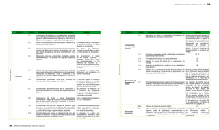 108 | REPORTE DE SOSTENIBILIDAD - AÑO FISCAL 2009 / 2010 
REPORTE DE SOSTENIBILIDAD - AÑO FISCAL 2009 / 2010 | 109 
Información general 
Aspecto Código Elemento / Enfo que de Gesti ón / Indicador Página 
Gobierno 
4.1 La estructura de gobierno de la organización, incluyendo 
los comités que se encuentren bajo el más alto órgano de 
gobierno responsable de tareas específicas, tales como la 
fijación de estrategias o la supervisión de la organización. 
27 
4.2 Indicar si el presidente del más alto órgano de gobierno es 
también un cargo ejecutivo 
El presidente del más alto órgano 
de gobierno no ejerce un cargo 
ejecutivo en la compañía. 
4.3 En aquellas organizaciones que tengan estructura directiva 
unitaria, se declarará el número de miembros del más 
alto órgano de gobierno que sean independientes o no 
ejecutivos. 
De todos los directores, 
únicamente uno de ellos no ejerce 
un cargo directivo en la empresa. 
4.4 Mecanismos para que accionistas y empleados aporten 
recomendaciones a la dirección del más alto órgano de 
gobierno. 
Los mecanismos a través 
de los cuales accionistas y 
empleados pueden hacer llegar 
sus recomendaciones a los 
miembros del Directorio, es a 
través de comunicaciones escritas, 
correos electrónicos o reuniones 
personales. 
4.5 Vínculo entre las compensaciones (incluyendo los acuerdos 
para la salida del puesto) y el desempeño de la organización 
(incluyendo su desempeño social y ambiental) a los 
miembros del más alto órgano de gobierno, directivos y 
ejecutivos senior. 
La empresa no reporta esta 
información por considerarla de 
carácter confidencial 
4.6 Procedimiento implantados para evitar conflictos de 
intereses en el máximo órgano de gobierno 
El más alto órgano de gobierno 
considera lo estipulado en el código 
de conducta de la compañía en 
cuanto a los procedimientos para 
evitar los conflictos de interés. 
4.7 Procedimiento de determinación de la capacitación y 
experiencia exigibles los miembros del máximo órgano de 
gobierno 
Los miembros del Directorio de 
la compañía son designados 
teniendo en cuenta su formación 
académica, trayectoria profesional 
y cualidades personales. 
4.8 Declaraciones de misión y valores desarrolladas 
internamente, códigos de conducta y principios relevantes 
para el desempeño económico, ambiental y social, y 
situación de su implementación. 
Estos se explican entre las páginas 
12, 14, 17 del reporte. 
4.9 Procedimiento del más alto órgano de gobierno para 
supervisar la identificación y gestión del desempeño 
económico, ambiental y social, incluyendo la identificación 
y gestión de los riesgos y oportunidades relevantes. 
El procedimiento establecido para 
analizar la gestión económica, 
social y ambiental de la compañía 
es la Junta de Accionistas. 
4.10 Procedimientos para evaluar el desempeño del más alto 
órgano de gobierno, en especial en lo que respecta al de-sempeño 
económico, ambiental y social. 
La empresa no cuenta con 
procedimientos específicos para 
evaluar el desempeño de su Junta 
de Accionistas. 
Información general 
Aspecto Código Elemento / Enfo que de Gesti ón / Indicador Página 
Compromisos 
con iniciativas 
externas 
4.11 Descripción de cómo la organización ha adoptado un 
planteamiento o principio de precaución. 
El área comercial de la compañía es 
la encargada de aplicar el enfoque 
de precaución para el ingreso o 
sustitución de nuevos productos. 
Entre otros, se analizan aspectos 
relacionados con competencia, 
tendencias del mercado y 
crecimiento demográfico. De esta 
forma, se buscan maximizar el 
impacto positivo y minimizar los 
riesgos. 
4.12 Principios o programas sociales, ambientales y económicos 
desarrollados externamente. 
70, 71 
4.13 Principales asociaciones a las que se pertenezca 23 
Participación de 
los grupos de 
interés 
4.14 Relación de grupos de interés que la organización ha 
incluido. 
26 
4.15 Base para la identificación y selección de los stakeholders 
participantes. 
26 
4.16 Enfoque de la participación de los distintos grupos de 
interés, incluyendo la frecuencia de su participación por 
tipos y grupos de stakeholders. 
Al inicio de cada capítulo se detalla 
esta información bajo el subtítulo 
de “Enfoque de participación”. 
Pág 32, 48, 59. Cabe destacar que 
no se realizaron entrevistas con 
stakeholders en el marco de la 
preparación del presente reporte. 
4.17 Principales preocupaciones y aspectos de interés que hayan 
surgido a través de la participación de los stakeholders y 
cómo ha respondido la organización a los mismos. 
Los aspectos de interés que se 
han tratado durante el año fiscal 
reportado con los principales 
grupos de interés, se explican 
al inicio de cada capítulo del 
reporte. En ese sentido, se podrá 
leer información sobre la gestión 
con stakeholders en la página 
26, los aspectos tratados con los 
Colaboradores se observan en la 
página 37, los correspondientes 
a Proveedores en la página 48 
y los relacionados a Clientes se 
mencionan en la página 39. 
DMA Enfoque de Gestión Económico (DMA) 27 
Desempeño 
económico 
EC1 Valor económico generado y distribuido, incluyendo 
ingresos, costes de explotación, compensaciones a 
empleados, donaciones y otras inversiones comunitarias, 
beneficios no distribuidos y pagos a proveedores de capital 
y a gobiernos. 
La empresa no ha consigando 
la información referida a 
sus resultados económicos 
por considerarla de carácter 
confidencial. 
 