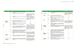 112 | REPORTE DE SOSTENIBILIDAD - AÑO FISCAL 2009 / 2010 
REPORTE DE SOSTENIBILIDAD - AÑO FISCAL 2009 / 2010 | 113 
Ambiental 
Aspecto Código Elemento / Enfo que de Gesti ón / Indicador Página 
Emisiones, 
vertidos y 
residuos 
EN16 Emisiones totales, directas e indirectas, de gases de efecto 
invernadero 
86 
EN17 Otras emisiones de gases de efecto invernadero La empresa no ha realizado la 
medicion de gases de efecto 
invernadero indirectos en su 
equivalencia con CO2 
EN18 Iniciativas para reducir las emisiones de gases de efecto 
invernadero 
Durante el año reportado no se 
llevaron a cabo iniciativas para 
reducir las emisiones de gases 
EN19 Emisiones de sustancias destructoras de la capa de ozono La empresa durante la gestión 
reportada no hizo este tipo de 
mediciones. 
EN20 Óxidos nitrosos (NOx), óxidos de azufre (SOx) y otras 
emisiones al aire significativas, por peso 
86 
EN21 Vertido total de aguas residuales, según naturaleza y 
destino 
85 
EN22 Peso total de residuos gestionados, según tipo y método 
de tratamiento 
88, 89 
EN23 Número total y volumen de vertidos significativos Durante el año reportado no se 
produjeron vertidos significativos 
EN24 Peso de los residuos transportados, importados o 
exportados que se estiman peligrosos según los términos 
del Convenio de Basilea, anexos I, II, III y VIII 
La empresa no ha evaluado 
este indicador tomando como 
referencia el Convenio de Basilea, 
sino de la manera en que se 
muestra en las páginas 88 y 89 del 
reporte. 
EN25 Identificación, tamaño, estado de protección y valor de 
biodiversidad de recursos hídricos y hábitats relacionados, 
afectados significativamente por vertidos de agua. 
92, 93 
Productos y 
servicios 
EN26 Iniciativas para gestionar los impactos ambientales de los 
productos y servicios y el alcance de la reducción de ese 
impacto 
Estas iniciativas son explicadas en 
el capítulo de Medio Ambiente 
bajo el subtítulo “Iniciativas de 
innovación y eficiencia”, pág 78, 
79 
EN27 Porcentaje de productos vendidos, y sus materiales de 
embalaje, que son recuperados al final de su vida útil 
La organización no recibió 
ninguna queja de este tipo a través 
de los canales habilitados para la 
comunicación con sus clientes. 
Cumplimiento 
normativo 
EN28 Incidentes y multas o sanciones no monetarias motivadas 
por incumplimiento de la normativa aplicable en materia 
ambiental 
Durante el periodo reportado no 
se han recibido multas o sanciones 
motivadas por el incumplimiento 
de la normativa ambiental. 
Ambiental 
Aspecto Código Elemento / Enfo que de Gesti ón / Indicador Página 
Transporte 
EN29 Impactos ambientales significativos del transporte utilizado 
con fines logísticos 
Durante el año reportado no 
se realizaron mediciones de las 
emisiones e impactos ambientales 
del transporte empleado con fines 
logísticos. 
General EN30 Gasto total en protección ambiental, por tipos 94 
Responsabilidad social interna 
Enfoque de Gestión Prácticas Laborales y Trabajo Decente 
(DMA) 
30 
Empleo 
LA1 Desglose del colectivo de trabajadores por tipo de 
contratación y por región 
33, 37 
LA2 Número total y promedio de rotación del empleado, 
desglosados por grupo de edad y sexo 
36, 37 
LA3 Beneficios mínimos ofrecidos a los empleados de jornada 
completa, que no se ofrecen a los empleados temporales 
o de media jornada 
Todos los beneficios ofrecidos 
a todos los trabajadores de 
Industrias de Aceite se detallan en 
las páginas 40 y 41 del reporte. 
Relaciones 
empresa / 
trabajadores 
LA4 Porcentaje de empleados que están representados por 
sindicatos independientes o que están cubiertos por 
acuerdos colectivos 
46 
LA5 Periodo(s) mínimo(s) de preaviso y prácticas de consultoría y 
negociación con los empleados y/o con sus representantes, 
en relación con cambios operacionales 
No se han establecido períodos 
mínimos de pre aviso. Las 
comunicaciones se hacen a la 
brevedad posible y mediante 
canales internos como correos 
electrónicos, reuniones o murales 
públicos. 
Salud y 
seguridad en el 
trabajo 
LA6 Porcentaje del colectivo de trabajadores representado 
en comités de salud y seguridad conjuntos de empresa-empleado, 
que ayuden a controlar y asesorar sobre 
programas de salud y seguridad en el trabajo 
43 
LA7 Tasas de absentismo, accidentes y daños laborales, días 
perdidos y número de víctimas mortales relacionadas con 
el trabajo 
44 
LA8 Programas de educación, formación, asesoría, prevención 
y control de riesgos que se apliquen a los trabajadores, a 
sus familias o a los miembros de la comunidad con SIDA o 
con otras enfermedades graves contagiosas 
45 
LA9 Asuntos de salud y seguridad cubiertos en acuerdos 
formales con sindicatos 
46 
Formación y 
educación 
LA10 Promedio de horas de formación al año por empleado, 
desglosado por categoría de empleado 
42 
 