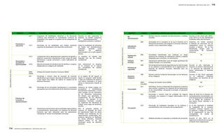 114 | REPORTE DE SOSTENIBILIDAD - AÑO FISCAL 2009 / 2010 
REPORTE DE SOSTENIBILIDAD - AÑO FISCAL 2009 / 2010 | 115 
Responsabilidad social interna 
Aspecto Código Elemento / Enfo que de Gesti ón / Indicador Página 
Formación y 
educación 
LA11 Programas de habilidades directivas y de formación 
continua que fomenten la contratación continua de 
empleados y les apoye en la gestión de los programas de 
jubilación 
Durante el año reportado la 
empresa no brindó programas 
de soporte/preparación a 
trabajadores próximos a jubilarse. 
LA12 Porcentaje de los empleados que reciben revisiones 
regulares de desempeño y de desarrollo profesional 
Todos los empleados de Industrias 
de Aceite son periódicamente 
evaluados, teniendo como 
referente los objetivos 
determinados con su jefe superior 
directo. 
Diversidad e 
igualdad de 
oportunidades 
LA13 Composición de los departamentos superiores de gestión y 
gobierno corporativo, atendiendo al sexo, grupo de edad, 
pertenencia a grupo minoritario y otros indicadores de 
diversidad 
La empresa no reporta este 
indicador por ser de carácter 
confidencial. 
LA14 Relación promedia de retribuciones de hombres y mujeres, 
desglosada por categoría de empleado 
Esta información la empresa 
no la consigna en el reporte 
por considerarla de carácter 
confidencial. 
DMA 
DDHH 
Enfoque de Gestión Derechos Humanos (DMA) 30 
Prácticas de 
inversión y 
abastecimiento 
HR1 Porcentaje y número total de acuerdos de inversión 
significativos que incluyan cláusulas de derechos humanos 
o que hayan sido objeto de análisis en materia de los 
derechos humanos 
En la página 38 del reporte se 
explica la campaña radial llevada 
a cabo por Industrias de Aceite la 
cual estuvo orientada a la lucha 
contra la desnutrición infantil en 
Bolivia. 
HR2 Porcentaje de los principales distribuidores y contratistas 
que pasaron por una observación de los derechos humanos 
Industrias de Aceite trabaja con 
proveedores y distribuidores 
formalmente constituidos, y como 
tales cumplen con las normativas 
de las diferentes instituciones 
del Estado, que garantizan el 
cumplimiento de los derechos 
humanos. Por ejemplo, al ser 
empledores formales, cumplen 
las exigencias del Ministerio de 
Trabajo como pago de beneficios 
sociales. 
HR3 Total de horas de formación de los empleados sobre políticas 
y procedimientos relacionados con aspectos de derechos 
humanos que sean relevantes para las operaciones, 
incluyendo el número de empleados formados 
Para el presente reporte la 
empresa no disgregó las horas 
de capacitación según los temas 
dictados (con excepción de las 
capacitaciones ambientales) Para 
próximos ejercicios se detallarán 
los temas ofrecidos, haciendo 
especial énfasis en los que 
contengan temas de derechos 
humanos. 
Responsabilidad social interna 
Aspecto Código Elemento / Enfo que de Gesti ón / Indicador Página 
No 
HR4 Número total de incidentes de discriminación y medidas 
discriminación 
tomadas 
Durante el año fiscal julio 2009 / 
junio 2010 no se han identificado 
incidentes sobre discriminación. 
Libertad de 
asociación 
HR5 Actividades de la compañía en las que el derecho de la 
libertad de asociación y de acogerse a convenios colectivos 
puedan correr importantes riesgos 
Industrias de Aceite reconoce 
la libertad de asociación de sus 
trabajadores como un derecho 
humano y laboral. No se han 
identificado riesgos para la 
conformación de convenios 
colectivos. 
Explotación 
infantil 
HR6 Actividades identificadas que conllevan un riesgo 
potencial de incidentes de explotación infantil y medidas 
adoptadas para contribuir a su eliminación 
36 
Trabajos 
forzosos 
HR7 Operaciones identificadas como de riesgo significativo de 
trabajo forzado o no consentido 
36 
Prácticas de 
seguridad 
HR8 Porcentaje del personal de seguridad que ha sido formado 
en las políticas o procedimientos de la organización en 
aspectos de derechos humanos relevantes para sus 
actividades. 
Durante el año reportado, la 
empresa no ofreció capacitaciones 
a su personal de seguridad en 
temas relacionados a derechos 
humanos. 
Derechos 
indígenas 
HR9 Número total de incidentes relacionados con los derechos 
de los indígenas 
Durante el año fiscal reportado 
no se realizaron incidentes 
relacionados con derechos de los 
indígenas. 
Responsabilidad social externa 
DMA 
Sociedad 
Enfoque de Gestión Social (DMA) 68 
Comunidad 
SO1 Naturaleza, alcance y efectividad de programas y prácticas 
para evaluar y gestionar los impactos de las operaciones 
en las comunidades, incluyendo la entrada, la operación 
y la salida 
70, 71 
Corrupción 
SO2 Porcentaje y número total de unidades de negocio 
analizadas con respecto a riesgos relacionados con la 
corrupción 
Todas las áreas de la empresa son 
constantemente monitoreadas con 
el fin de garantizar el cumplimiento 
de su código de conducta, el 
que abarca temas referidos a la 
corrupción. 
SO3 Porcentaje de empleados formados en las políticas y 
procedimientos anti-corrupción de la organización 
En el año reportado la totalidad 
de empleados de la empresa 
recibieron material impreso con 
las políticas y código de conducta 
de la organización, lo que fue 
acompañado de charlas de 
sensibilización 
SO4 Medidas tomados en respuesta a incidentes de corrupción Durante el año 2010 no se 
registraron incidentes de corrupción 
al interior de la organización. 
 