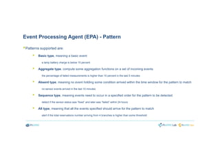 FIWARE Complex Event Processing | PDF