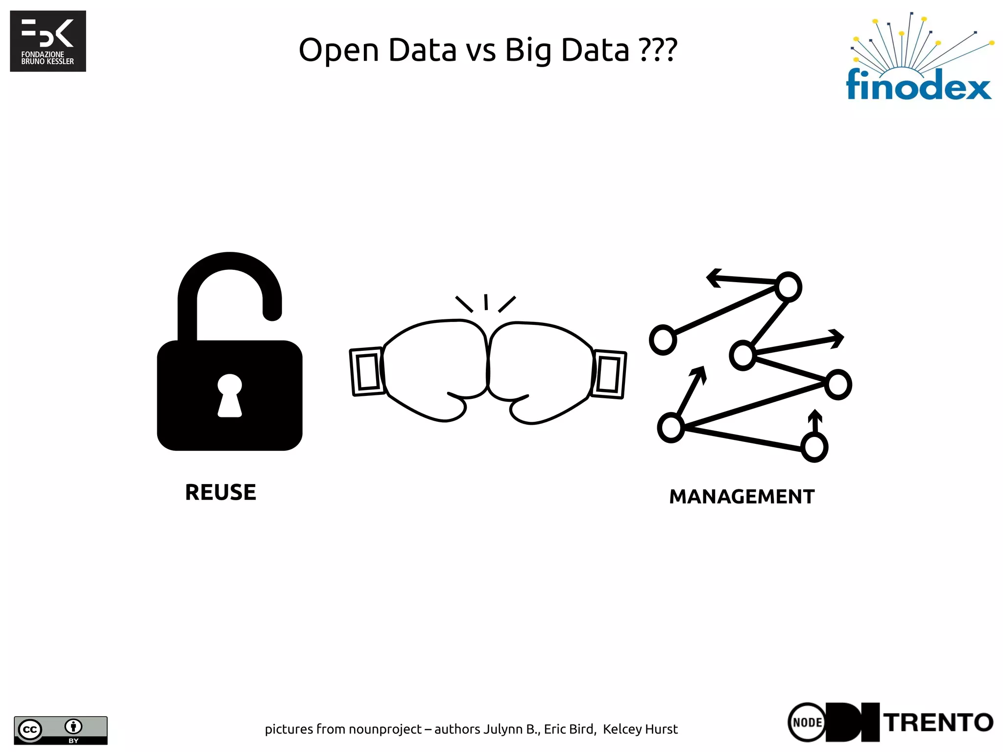 pictures from nounproject – authors Julynn B., Eric Bird, Kelcey Hurst
Open Data vs Big Data ???
Created by Julynn B.
from the Noun Project
Created by Kelcey Hurst
from the Noun Project
Created by Eric Bird
from the Noun Project
REUSE MANAGEMENT
 