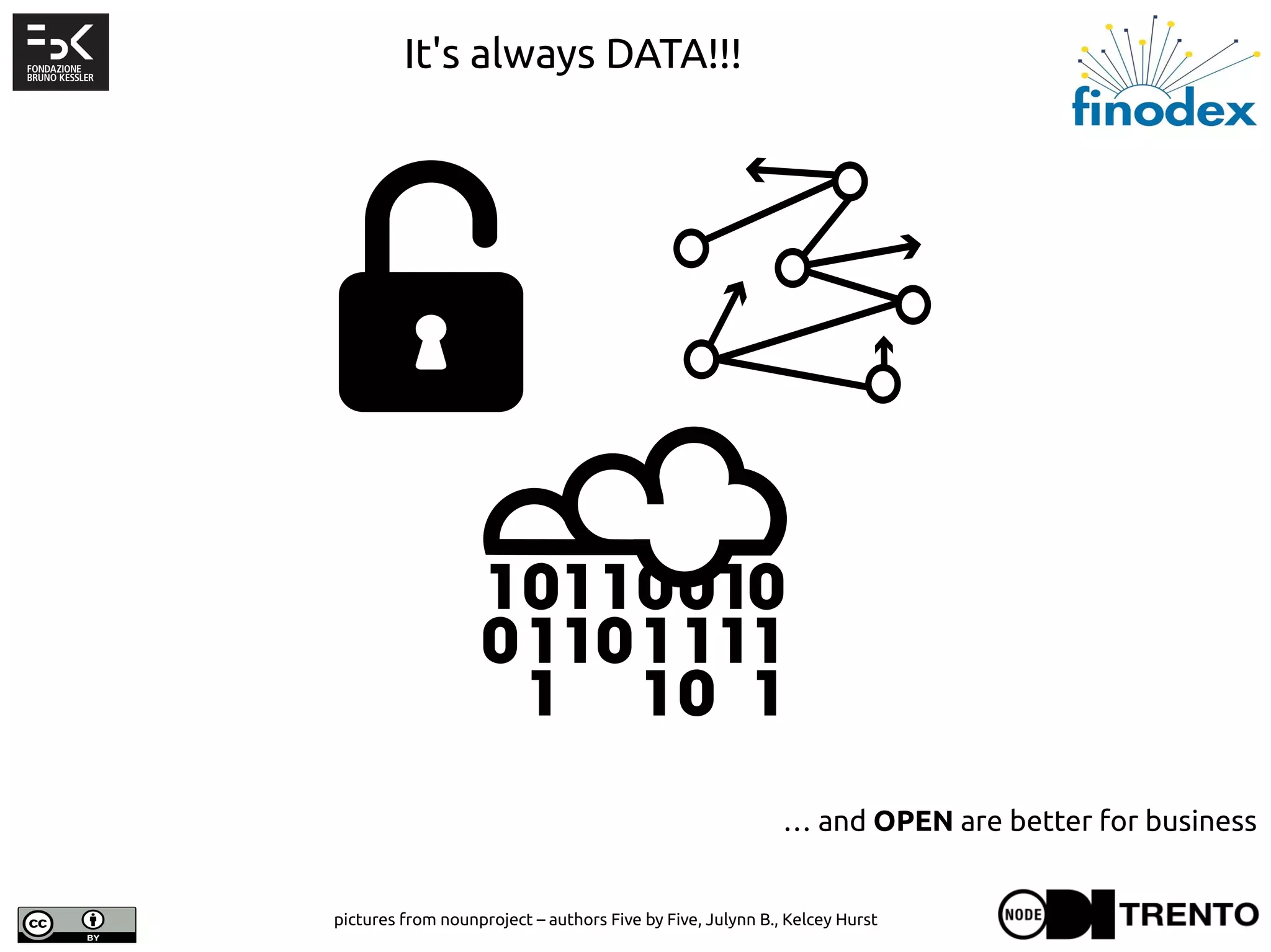 Created by Julynn B.
from the Noun Project
Created by Kelcey Hurst
from the Noun Project
pictures from nounproject – authors Five by Five, Julynn B., Kelcey Hurst
It's always DATA!!!
… and OPEN are better for business
 