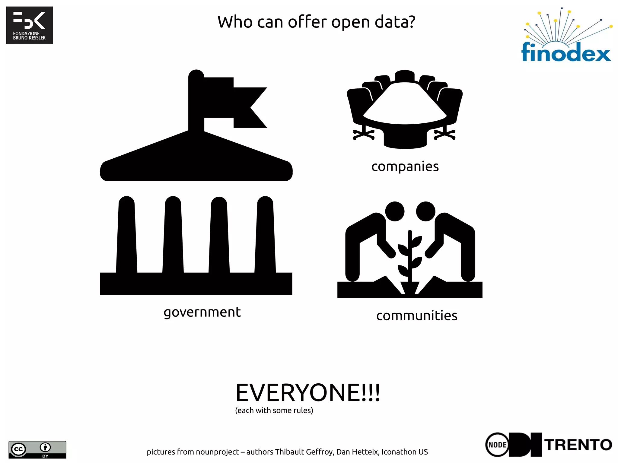 Who can offer open data?
pictures from nounproject – authors Thibault Geffroy, Dan Hetteix, Iconathon US
Created by Thibault Geffroy
from the Noun Project
Created by Dan Hetteix
from the Noun Project
government
companies
communities
EVERYONE!!!(each with some rules)
 