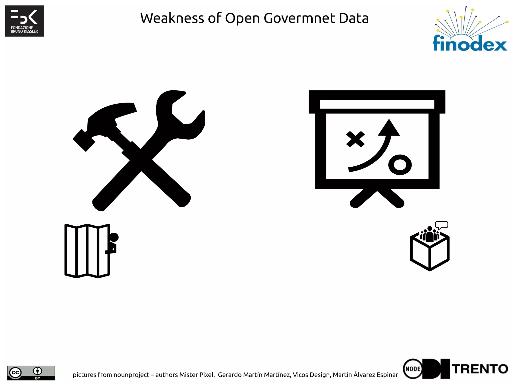 Weakness of Open Govermnet Data
Created by Mister Pixel
from the Noun Project
Created by Vicons Design
from the Noun Project
pictures from nounproject – authors Mister Pixel, Gerardo Martín Martínez, Vicos Design, Martín Álvarez Espinar
Created by Gerardo Martín Martínez
from the Noun Project
Created by Martín Álvarez Espinar
from the Noun Project
 