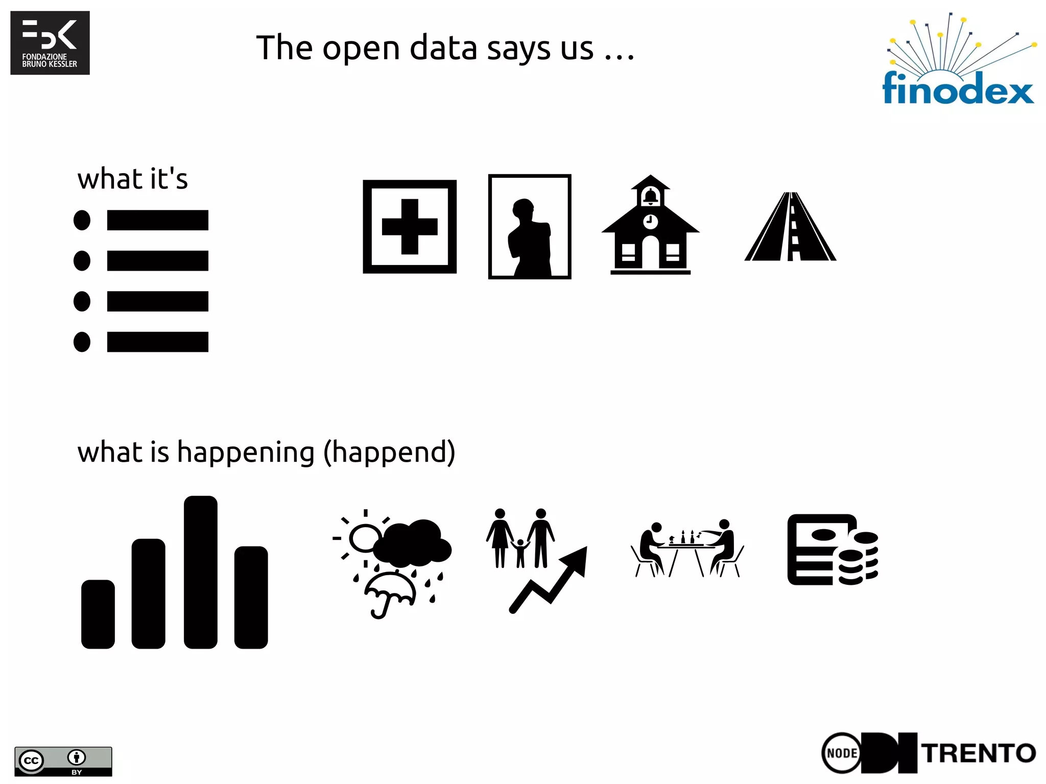 The open data says us …
what it's
what is happening (happend)
Created by P.J. Onori
from the Noun Project
Created by Transfer Studio
from the Noun Project
Created by PJ Souders
from the Noun Project
Created by Henrique Martins Godeny
from the Noun Project
Created by Evan Shuster
from the Noun Project
Created by Convoy
from the Noun Project
Created by Ealancheliyan s
from the Noun Project Created by Jens Windolf
from the Noun Project
Created by sachan
from the Noun Project
 