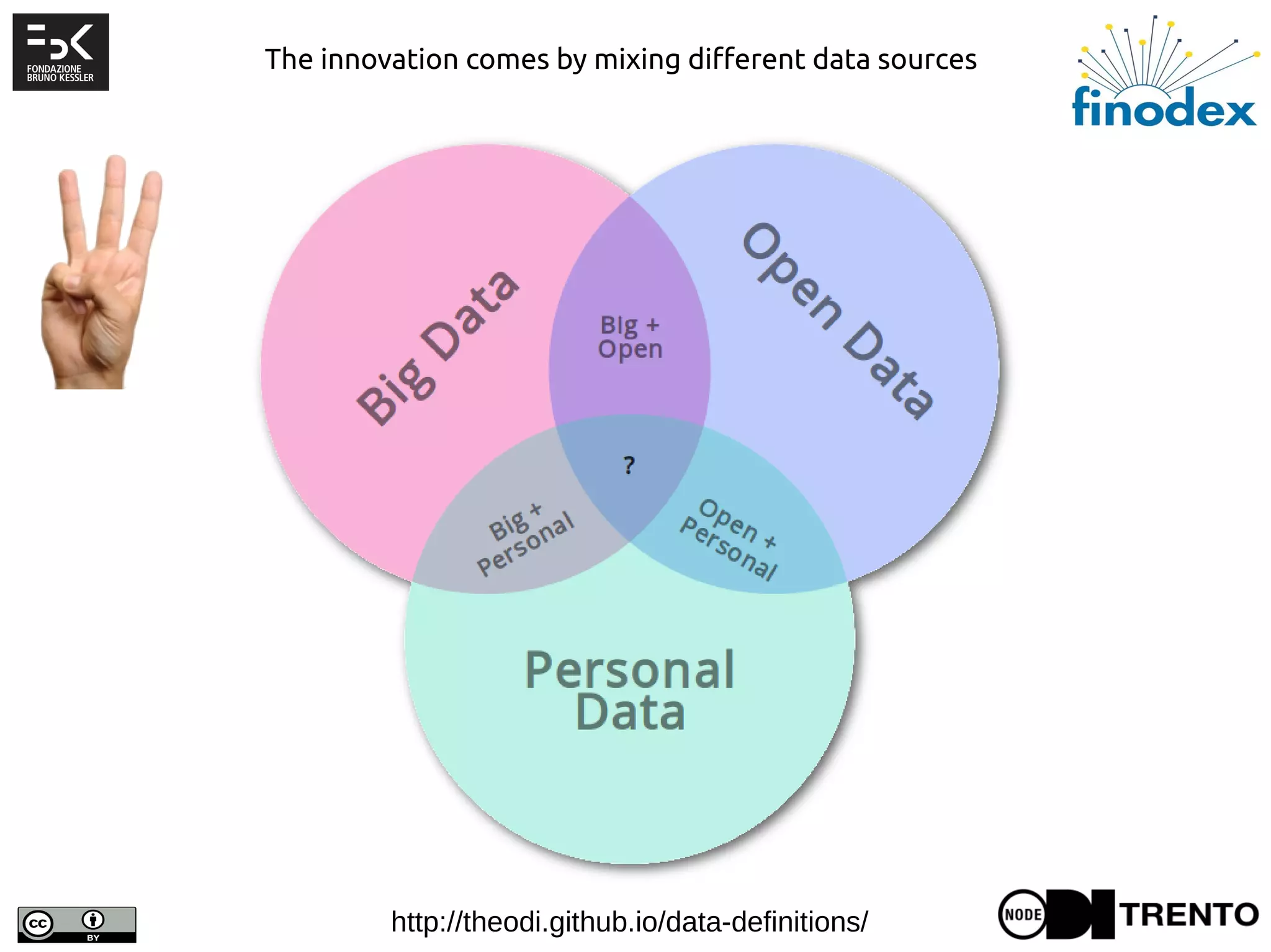 http://theodi.github.io/data-definitions/
The innovation comes by mixing different data sources
 