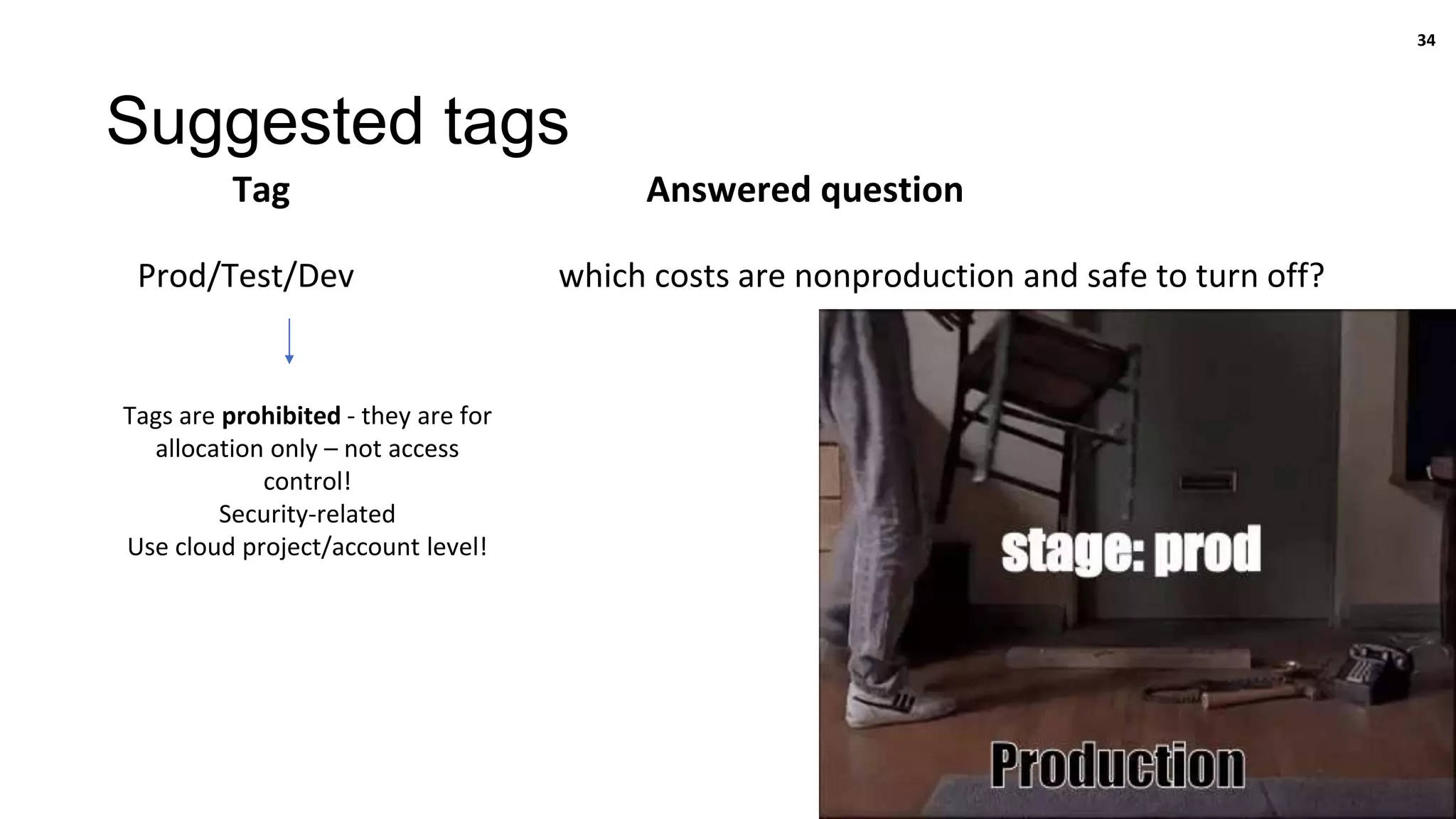 Suggested tags
Answered question
Tag
Tags are prohibited - they are for
allocation only – not access
control!
Security-related
Use cloud project/account level!
34
Prod/Test/Dev which costs are nonproduction and safe to turn off?
 