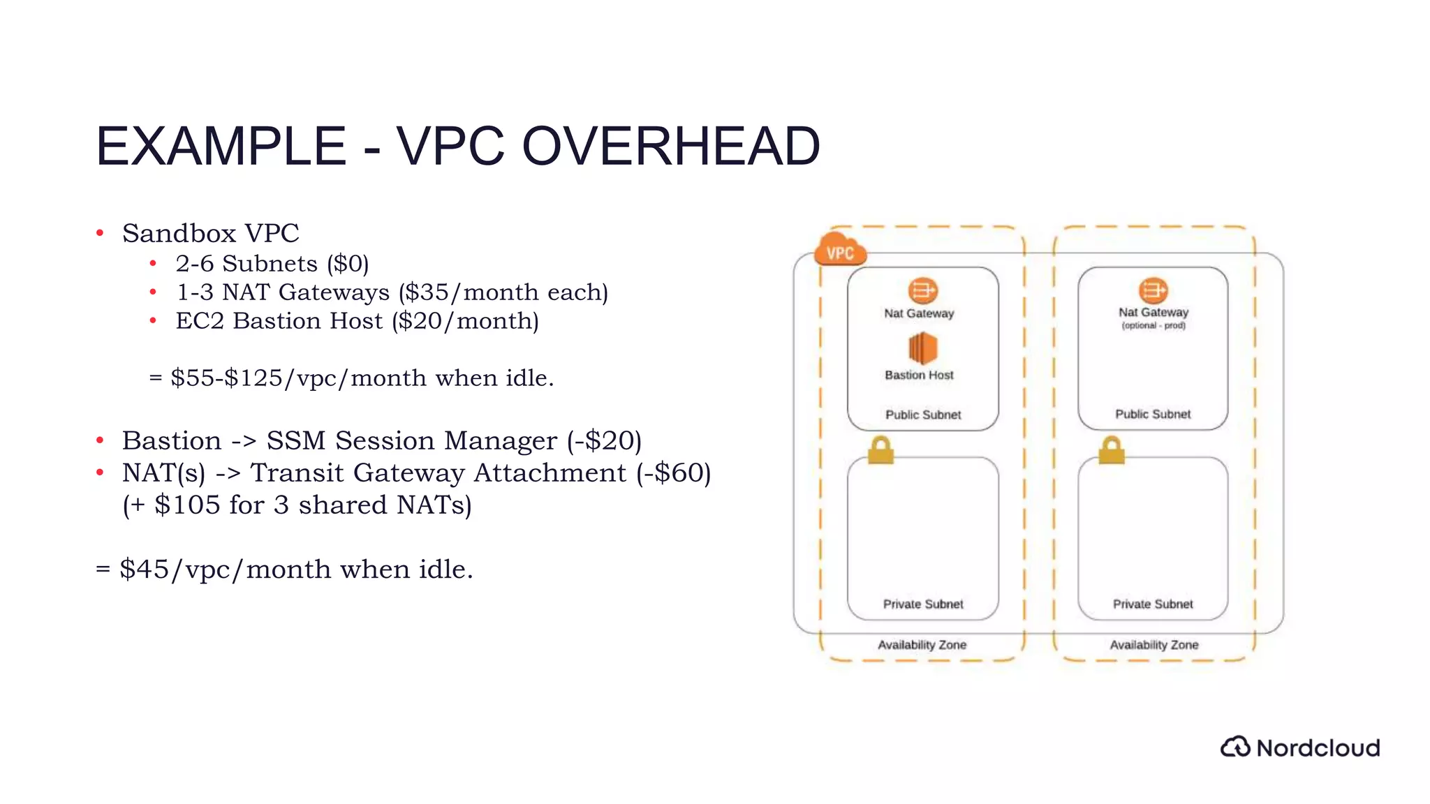 EXAMPLE - VPC OVERHEAD
• Sandbox VPC
• 2-6 Subnets ($0)
• 1-3 NAT Gateways ($35/month each)
• EC2 Bastion Host ($20/month)
= $55-$125/vpc/month when idle.
• Bastion -> SSM Session Manager (-$20)
• NAT(s) -> Transit Gateway Attachment (-$60)
(+ $105 for 3 shared NATs)
= $45/vpc/month when idle.
 