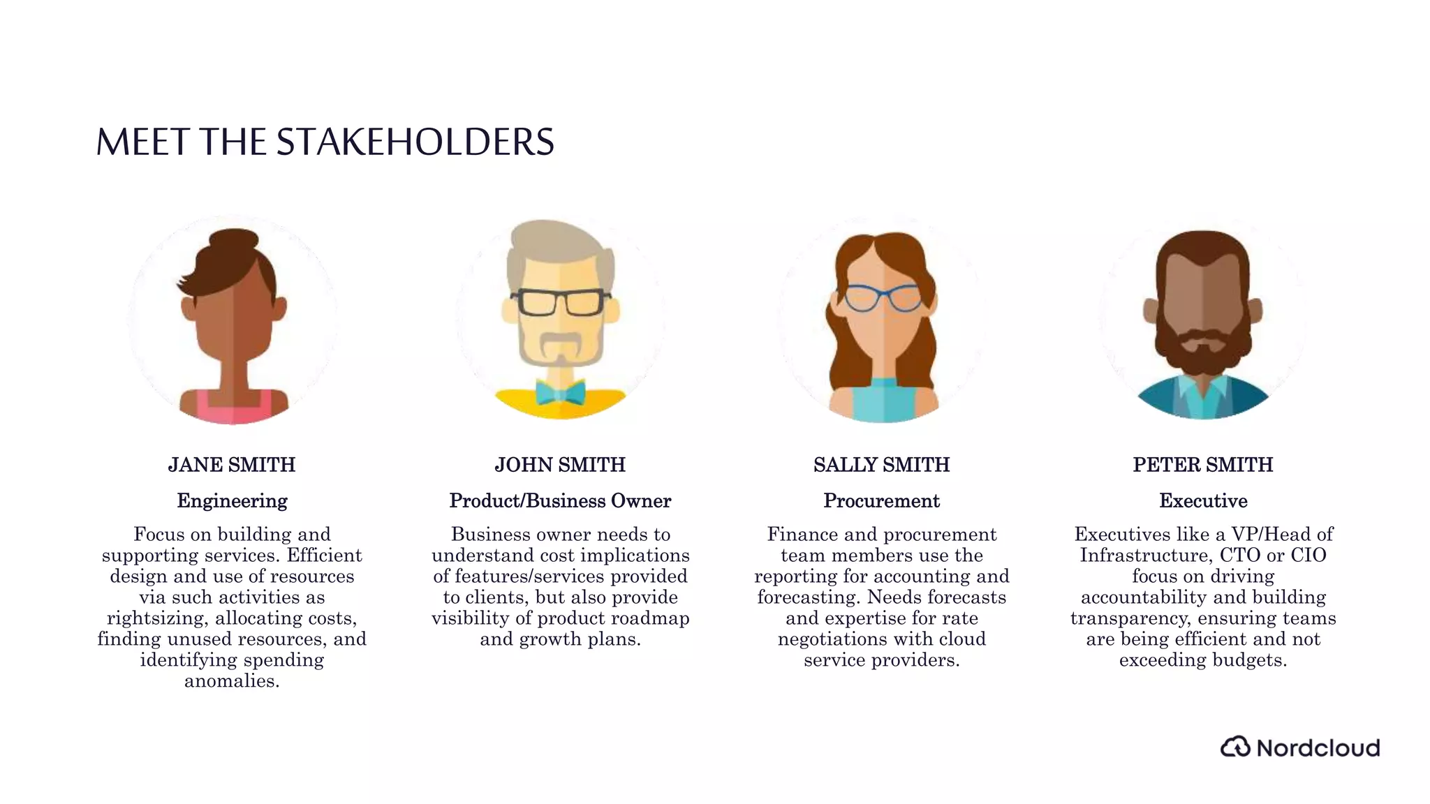JANE SMITH
Engineering
Focus on building and
supporting services. Efficient
design and use of resources
via such activities as
rightsizing, allocating costs,
finding unused resources, and
identifying spending
anomalies.
JOHN SMITH
Product/Business Owner
Business owner needs to
understand cost implications
of features/services provided
to clients, but also provide
visibility of product roadmap
and growth plans.
PETER SMITH
Executive
Executives like a VP/Head of
Infrastructure, CTO or CIO
focus on driving
accountability and building
transparency, ensuring teams
are being efficient and not
exceeding budgets.
SALLY SMITH
Procurement
Finance and procurement
team members use the
reporting for accounting and
forecasting. Needs forecasts
and expertise for rate
negotiations with cloud
service providers.
MEETTHESTAKEHOLDERS
 