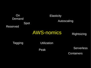 Reserved
Spot
On
Demand
Rightsizing
Autoscaling
Elasticity
Utilization
Peak
Tagging
AWS-nomics
Containers
Serverless
 