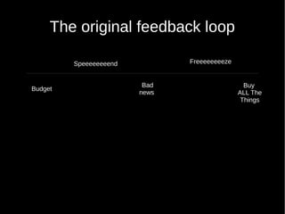 The original feedback loop
Speeeeeeeend
Bad
news
Freeeeeeeeze
Buy
ALL The
Things
Budget
 