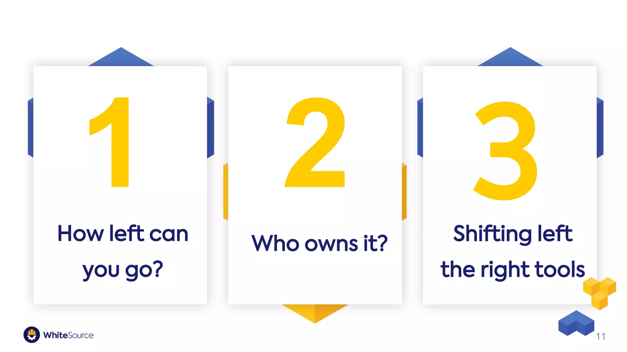 How left can
you go?
11
Shifting left
the right tools
Who owns it?
1 2 3
 