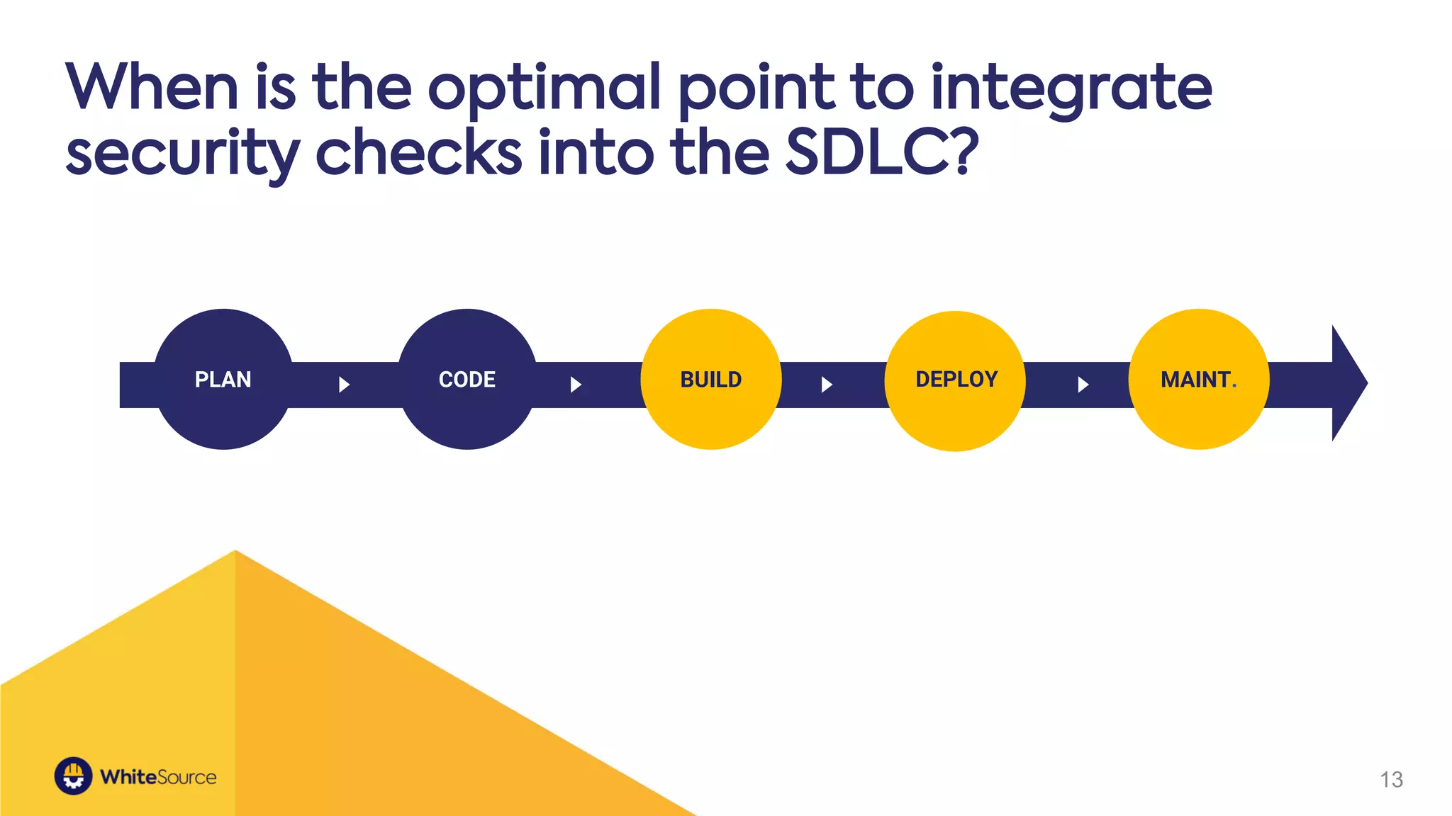 13
When is the optimal point to integrate
security checks into the SDLC?
PLAN CODE BUILD MAINT.DEPLOY
 