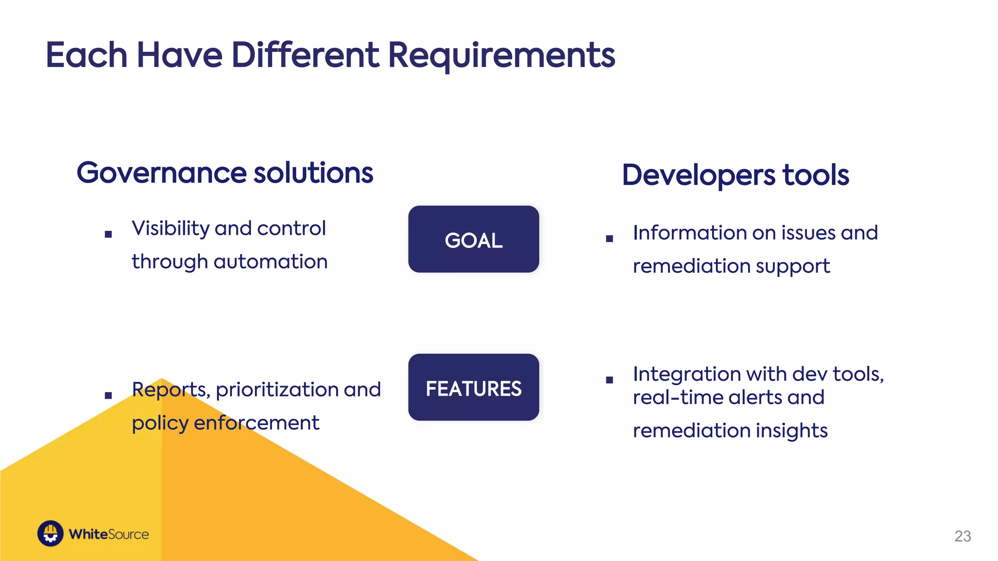23
Each Have Different Requirements
▪ Visibility and control
through automation
▪ Reports, prioritization and
policy enforcement
▪ Information on issues and
remediation support
▪ Integration with dev tools,
real-time alerts and
remediation insights
GOAL
FEATURES
Governance solutions Developers tools
 