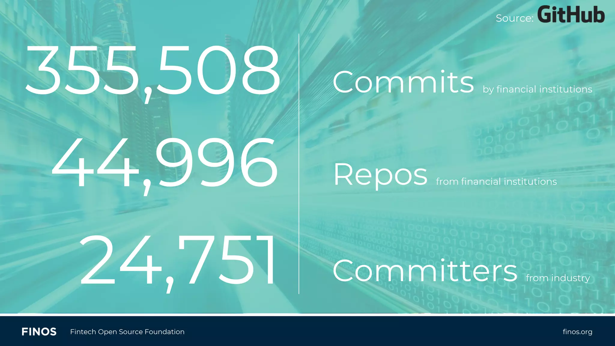 finos.orgFintech Open Source Foundation
Commits by financial institutions355,508
Repos from financial institutions44,996
24,751 Committers from industry
Source:
 