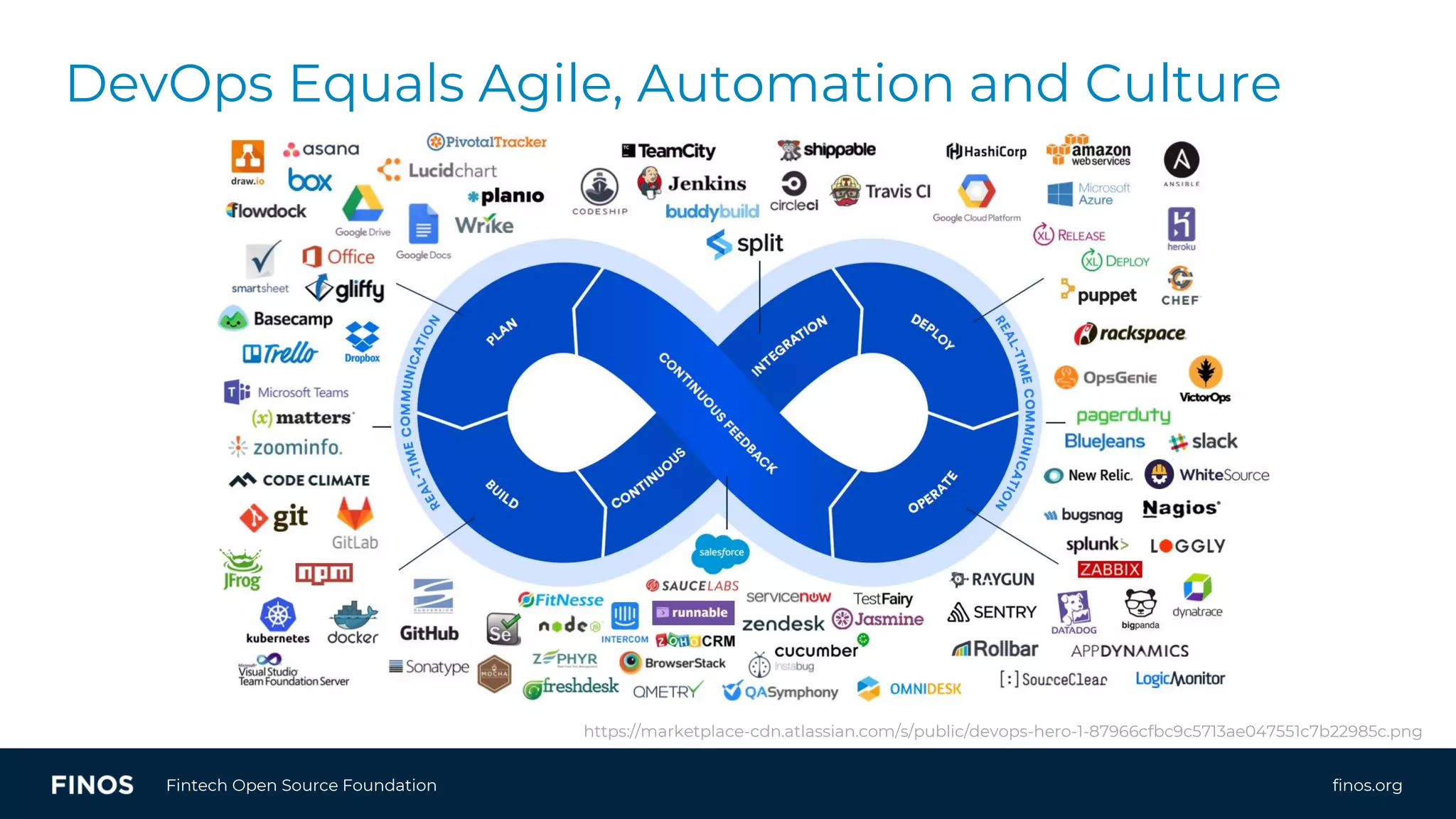 finos.orgFintech Open Source Foundation
DevOps Equals Agile, Automation and Culture
https://marketplace-cdn.atlassian.com/s/public/devops-hero-1-87966cfbc9c5713ae047551c7b22985c.png
 