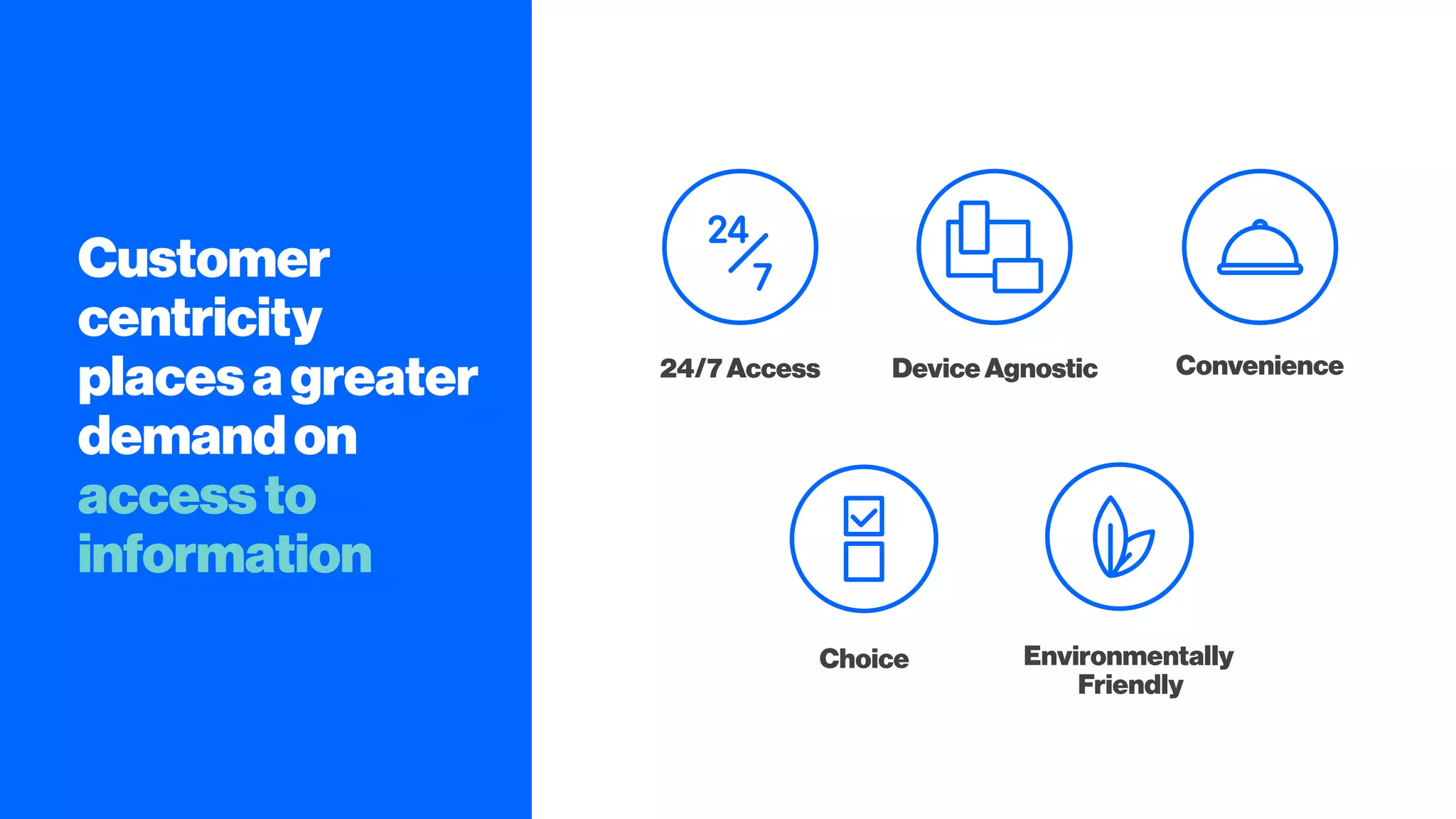Customer
centricity
placesagreater
demandon
accessto
information
DeviceAgnostic24/7Access Convenience
Choice Environmentally
Friendly
 