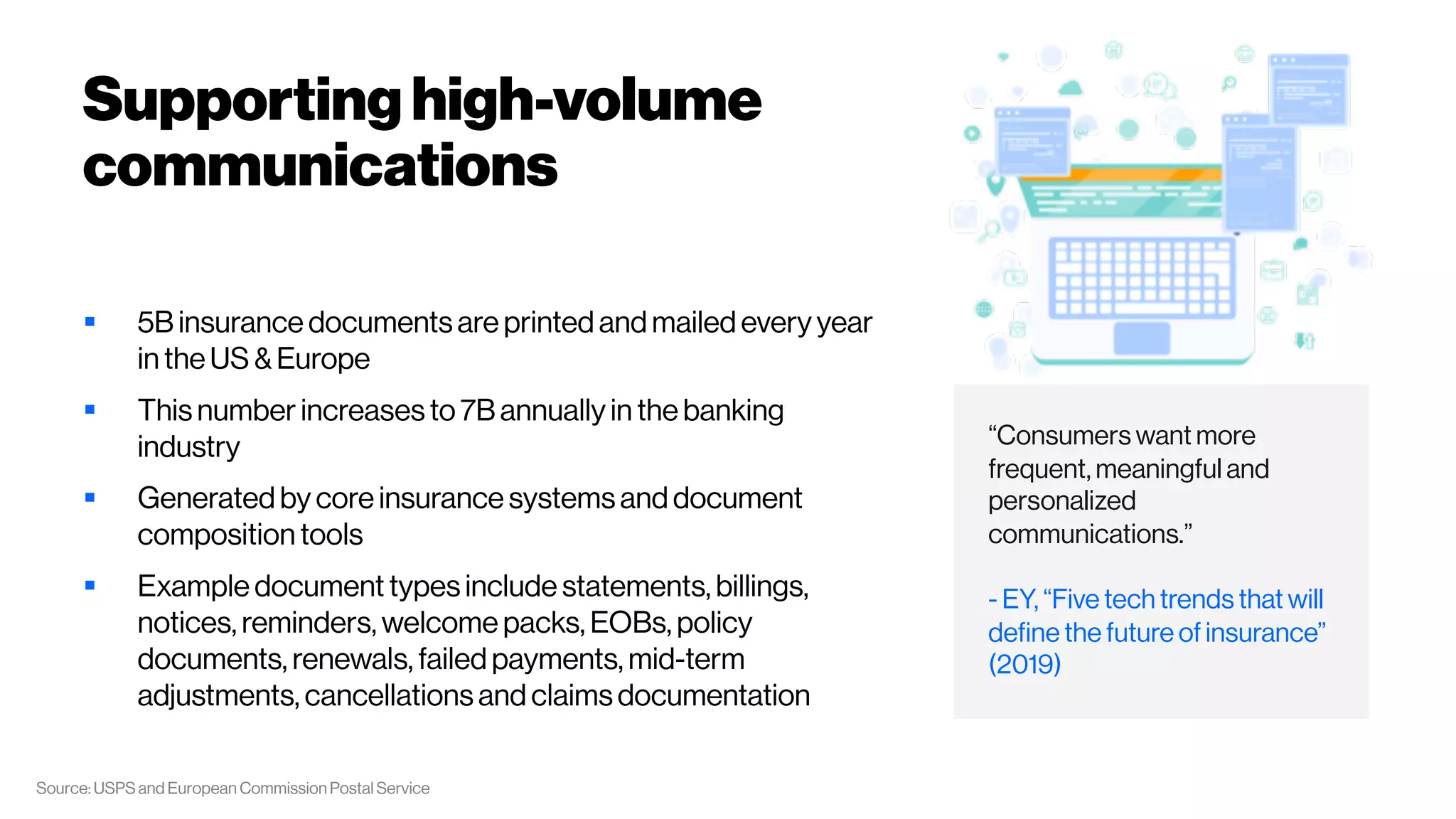 Supporting high-volume
communications
§ 5B insurance documents are printed and mailed every year
in the US & Europe
§ This number increases to 7B annually in the banking
industry
§ Generated by core insurance systems and document
composition tools
§ Example document types include statements, billings,
notices, reminders, welcome packs, EOBs, policy
documents, renewals, failed payments, mid-term
adjustments, cancellations and claims documentation
“Consumers want more
frequent, meaningful and
personalized
communications.”
- EY, “Five tech trends that will
define the future of insurance”
(2019)
Source: USPS and European Commission Postal Service
 
