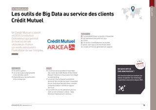#FINOVATION 2014 15
SMARTDATA
DOMIRAMA
Les outils de Big Data au service des clients
Crédit Mutuel
Le Crédit Mutuel a lanc...