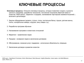 17
КЛЮЧЕВЫЕ ПРОЦЕССЫ
Ключевые процессы: Опишите ключевые процессы, которые позволяют создать и донести
ценность (например, разработка технологии, постоянное получение обратной связи от
клиентов, HADI-циклы*, маркетинг и продажи, налаживание партнерских взаимоотношений) -,
включая и детализируя
1. Закупки оборудования (кровати, стулья, столы, постельное белье, горшки, детские ванны,
плиты, холодильные камеры, игрушки, канц.товары т.д.)
2. Разработка программ обучения
3. Налаживание программ и клиентских отношений
4. Маркетинг - привлечение лидов
5. Продажи - конверсия лидов в заключение договоров
6. Обслуживание, оказание услуг, поддержка - исполнение обязательств, операции.
7. Заключение договора и развитие клиентов
HADI-цикл – Hypothesis (Гипотеза), Action (действие), Data (данные), Insights (Выводы), тоже самое, что Build-Measure-
Learn, PDCA и пр.
 