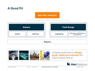 Public © 2012 Aker Solutions part of AkerJune 1, 2015 Slide 3
 