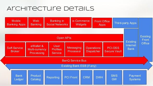 Https Www2 Deloitte Com Content Dam Deloitte Us Documents About Deloitte Us Allian Digital Bank Pdf