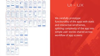 We carefully prototype
functionality of the apps with static
and interactive wireframes,
splitting complexity of the app into
simple user stories shared across
workflow of app screens
UI - UX
 