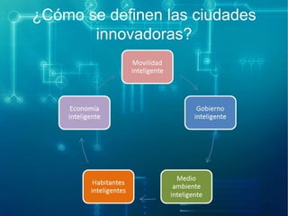 ¿Cómo se definen las ciudades
innovadoras?

 