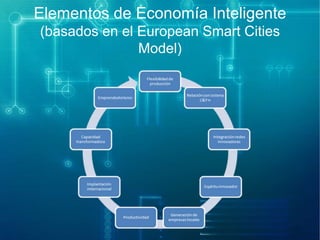 Elementos de Economía Inteligente
(basados en el European Smart Cities
Model)

 