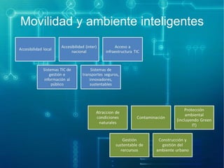 Movilidad y ambiente inteligentes

 