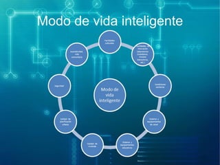 Modo de vida inteligente

 