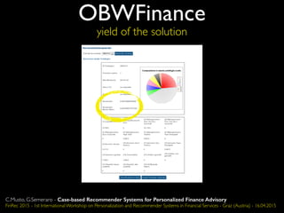 OBWFinance
yield of the solution
C.Musto, G.Semeraro - Case-based Recommender Systems for Personalized Finance Advisory
FinRec 2015 - 1st International Workshop on Personalization and Recommender Systems in Financial Services - Graz (Austria) - 16.04.2015
 