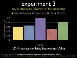 experiment 3
revise strategies (diversity of the solutions)
ILD=1-average similarity between portfolios
Intra-ListDiversity(ILD)
0
0,14
0,28
0,42
0,56
0,7
neighbors
0,58
0,35
0,7
0,46
0,41
Basic Clustering Diversiﬁcation FCV FCV + Div
C.Musto, G.Semeraro - Case-based Recommender Systems for Personalized Finance Advisory
FinRec 2015 - 1st International Workshop on Personalization and Recommender Systems in Financial Services - Graz (Austria) - 16.04.2015
 