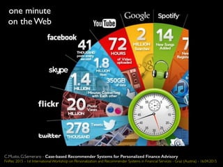 one minute
on the Web
C.Musto, G.Semeraro - Case-based Recommender Systems for Personalized Finance Advisory
FinRec 2015 - 1st International Workshop on Personalization and Recommender Systems in Financial Services - Graz (Austria) - 16.04.2015
 