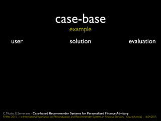 case-base
example
user solution evaluation
C.Musto, G.Semeraro - Case-based Recommender Systems for Personalized Finance Advisory
FinRec 2015 - 1st International Workshop on Personalization and Recommender Systems in Financial Services - Graz (Austria) - 16.04.2015
 