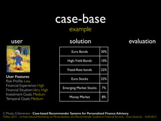 case-base
example
user solution evaluation
User Features
Risk Proﬁle: Low
Financial Experience: High
Financial Situation:Very High
Investment Goals: Medium
Temporal Goals: Medium
Euro Bonds 30%
High-Yield Bonds 10%
Fixed-Rate bonds 22%
Euro Stocks 23%
Emerging Market Stocks 7%
Money Market 8%
C.Musto, G.Semeraro - Case-based Recommender Systems for Personalized Finance Advisory
FinRec 2015 - 1st International Workshop on Personalization and Recommender Systems in Financial Services - Graz (Austria) - 16.04.2015
 