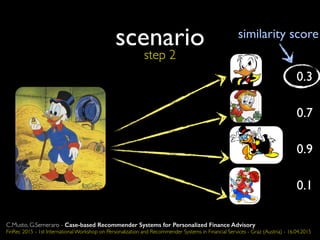 scenario
step 2
0.3
0.7
0.9
0.1
similarity score
C.Musto, G.Semeraro - Case-based Recommender Systems for Personalized Finance Advisory
FinRec 2015 - 1st International Workshop on Personalization and Recommender Systems in Financial Services - Graz (Austria) - 16.04.2015
 