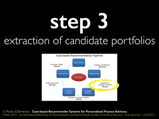 step 3
extraction of candidate portfolios
C.Musto, G.Semeraro - Case-based Recommender Systems for Personalized Finance Advisory
FinRec 2015 - 1st International Workshop on Personalization and Recommender Systems in Financial Services - Graz (Austria) - 16.04.2015
 