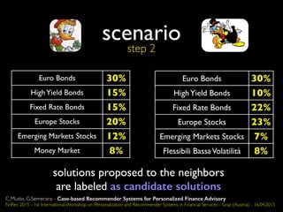 scenario
Euro Bonds 30%
HighYield Bonds 15%
Fixed Rate Bonds 15%
Europe Stocks 20%
Emerging Markets Stocks 12%
Money Market 8%
Euro Bonds 30%
HighYield Bonds 10%
Fixed Rate Bonds 22%
Europe Stocks 23%
Emerging Markets Stocks 7%
Flessibili BassaVolatilità 8%
step 2
solutions proposed to the neighbors
are labeled as candidate solutions
C.Musto, G.Semeraro - Case-based Recommender Systems for Personalized Finance Advisory
FinRec 2015 - 1st International Workshop on Personalization and Recommender Systems in Financial Services - Graz (Austria) - 16.04.2015
 