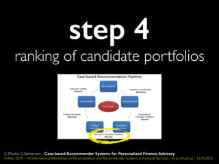 step 4
ranking of candidate portfolios
C.Musto, G.Semeraro - Case-based Recommender Systems for Personalized Finance Advisory
FinRec 2015 - 1st International Workshop on Personalization and Recommender Systems in Financial Services - Graz (Austria) - 16.04.2015
 