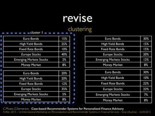 clusteringcluster 1
revise
Euro Bonds 30%
HighYield Bonds 15%
Fixed Rate Bonds 15%
Europe Stocks 20%
Emerging Markets Stocks 12%
Money Market 8%
Euro Bonds 30%
HighYield Bonds 10%
Fixed Rate Bonds 22%
Europe Stocks 23%
Emerging Markets Stocks 7%
Money Market 8%
Euro Bonds 15%
HighYield Bonds 25%
Fixed Rate Bonds 10%
Europe Stocks 40%
Emerging Markets Stocks 2%
Money Market 8%
Euro Bonds 20%
HighYield Bonds 20%
Fixed Rate Bonds 12%
Europe Stocks 35%
Emerging Markets Stocks 5%
Money Market 8%
C.Musto, G.Semeraro - Case-based Recommender Systems for Personalized Finance Advisory
FinRec 2015 - 1st International Workshop on Personalization and Recommender Systems in Financial Services - Graz (Austria) - 16.04.2015
 